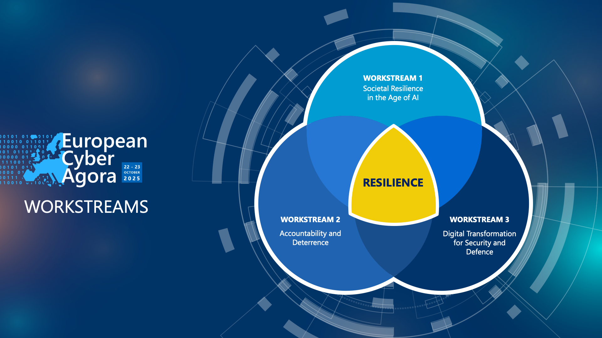 2510 cyber agora workstreams visual